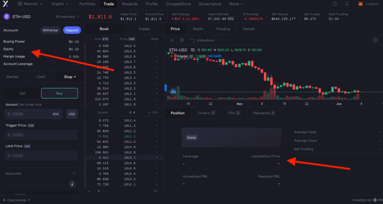 Dydx Exchange – How To Trade Crypto Perpetuals