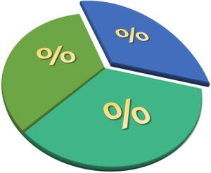 Crypto % of economy prediction
