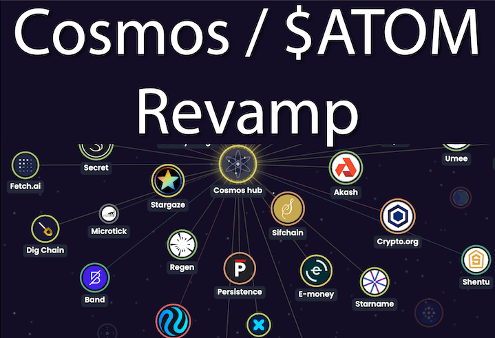$ATOM – Cosmos Token Set For Revamp