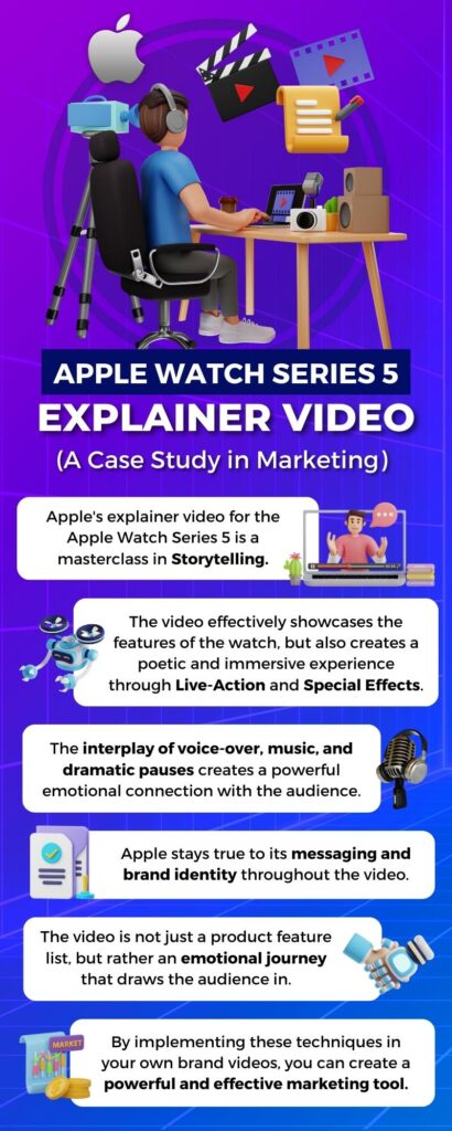 Apple Watch Series 5 Explainer Video