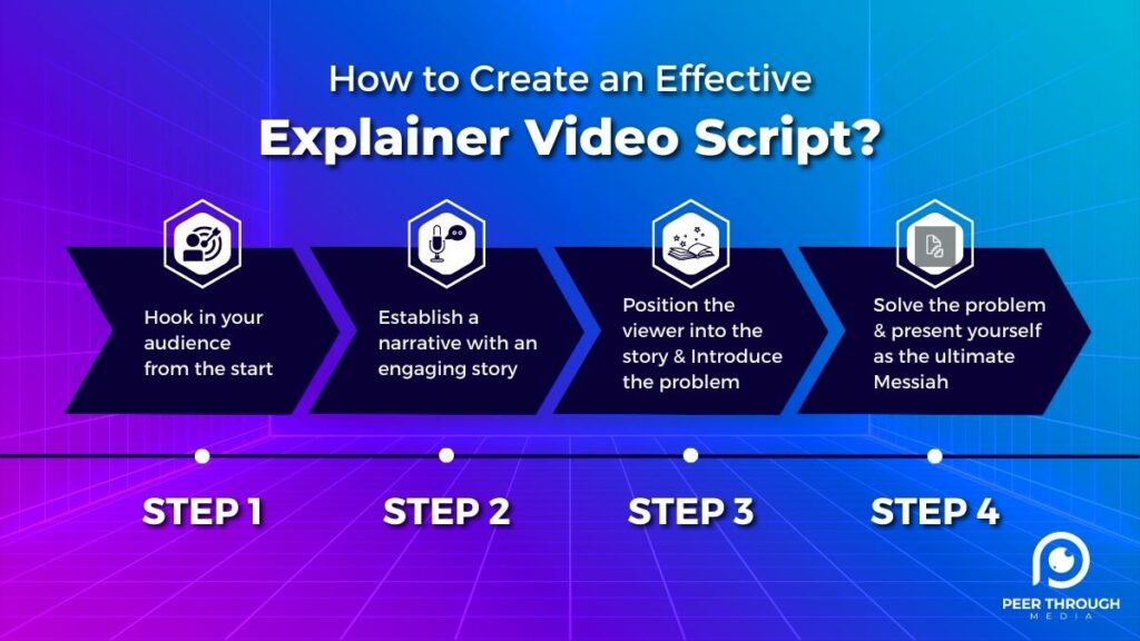 How to Create an Effective Explainer Video Script