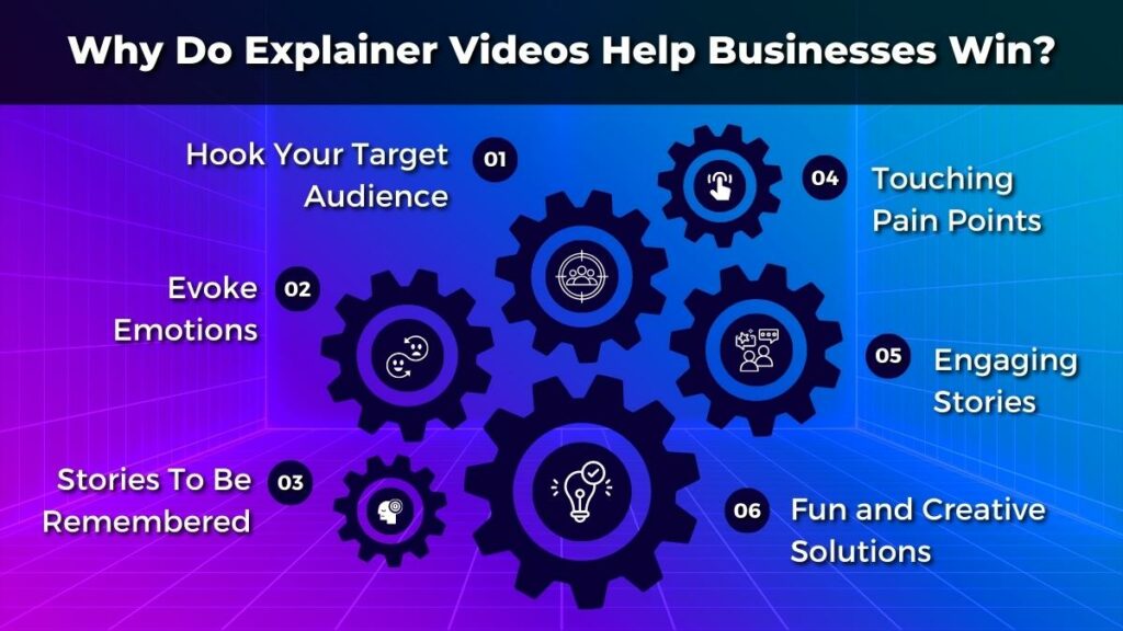 Why Do Explainer Videos Help Businesses Win